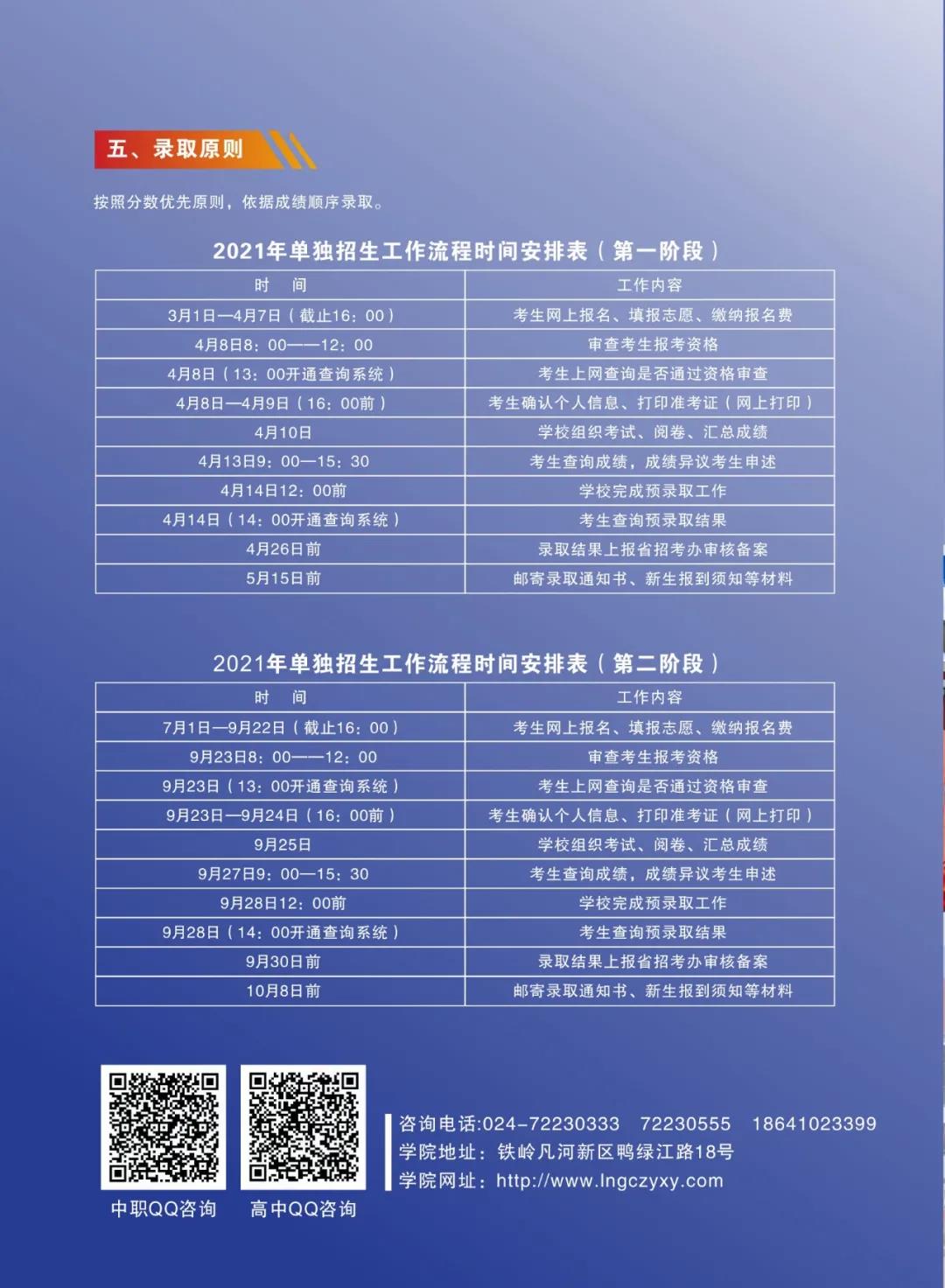 ְҵѧԺ2021굥ʼ